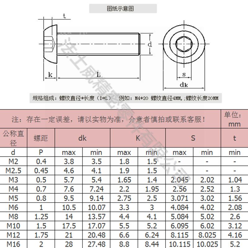 14.9級圓柱頭內六角螺絲2_規(guī)格